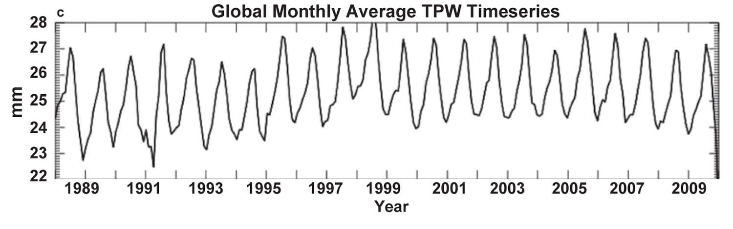 Global month total precipitable water vapor NVAP-M.